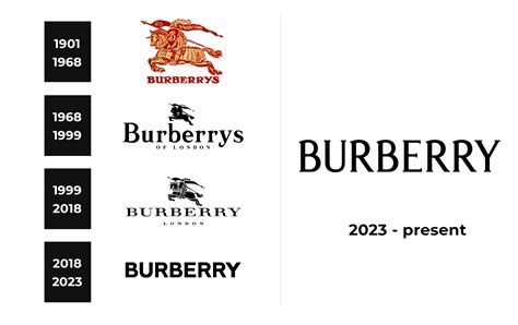 burberry logo tb meaning|history of burberry logo.